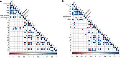 Combined Use of Vinasse and Nitrogen as Fertilizers Affects Nitrification, Ammonification, and Denitrification by Prokaryotes
